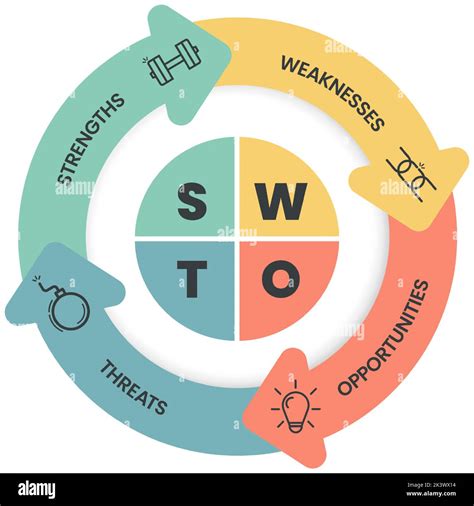 What are the Strengths, Weaknesses, Opportunities and Threats of Elec.